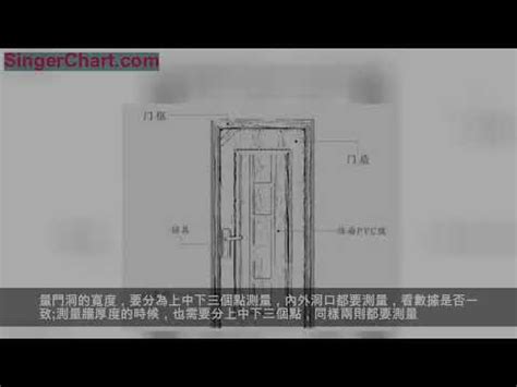 玄關門尺寸風水